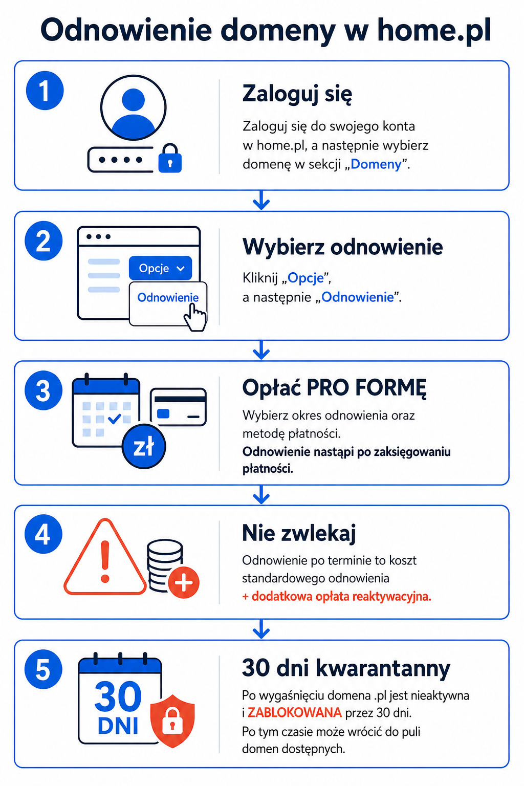Odnowienie domeny w home.pl
