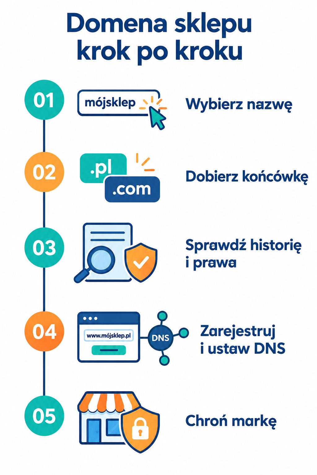 Wybór domeny sklepu internetowego