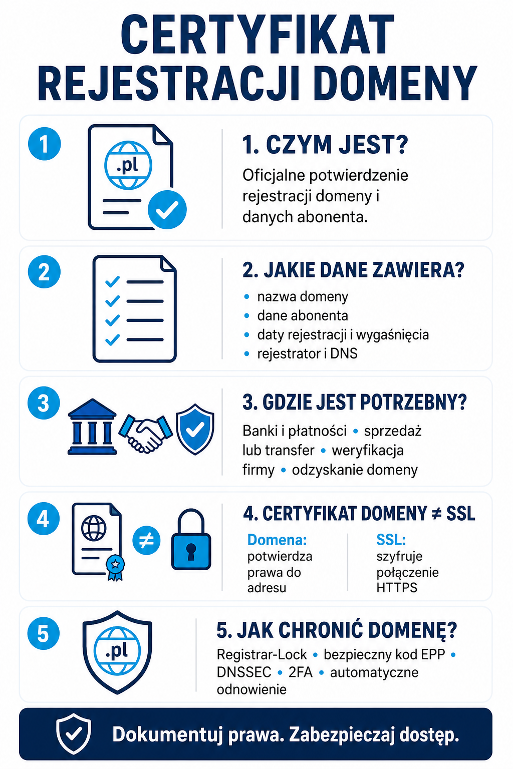 Certyfikat rejestracji domeny