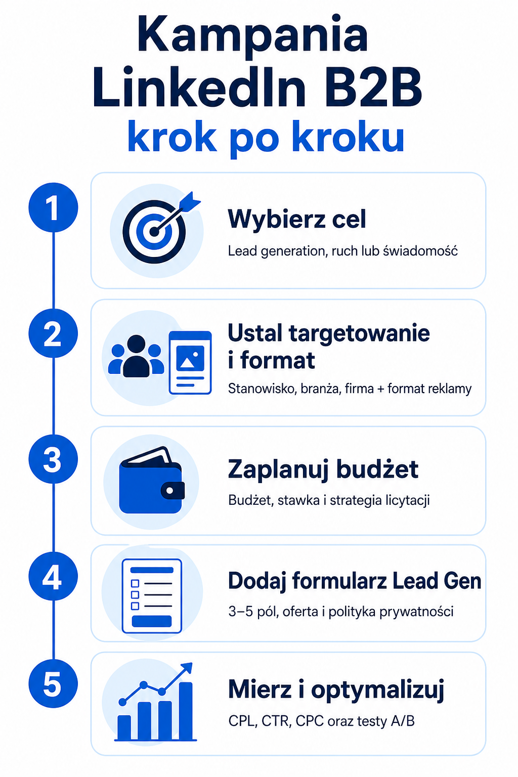 Kampania LinkedIn krok po kroku