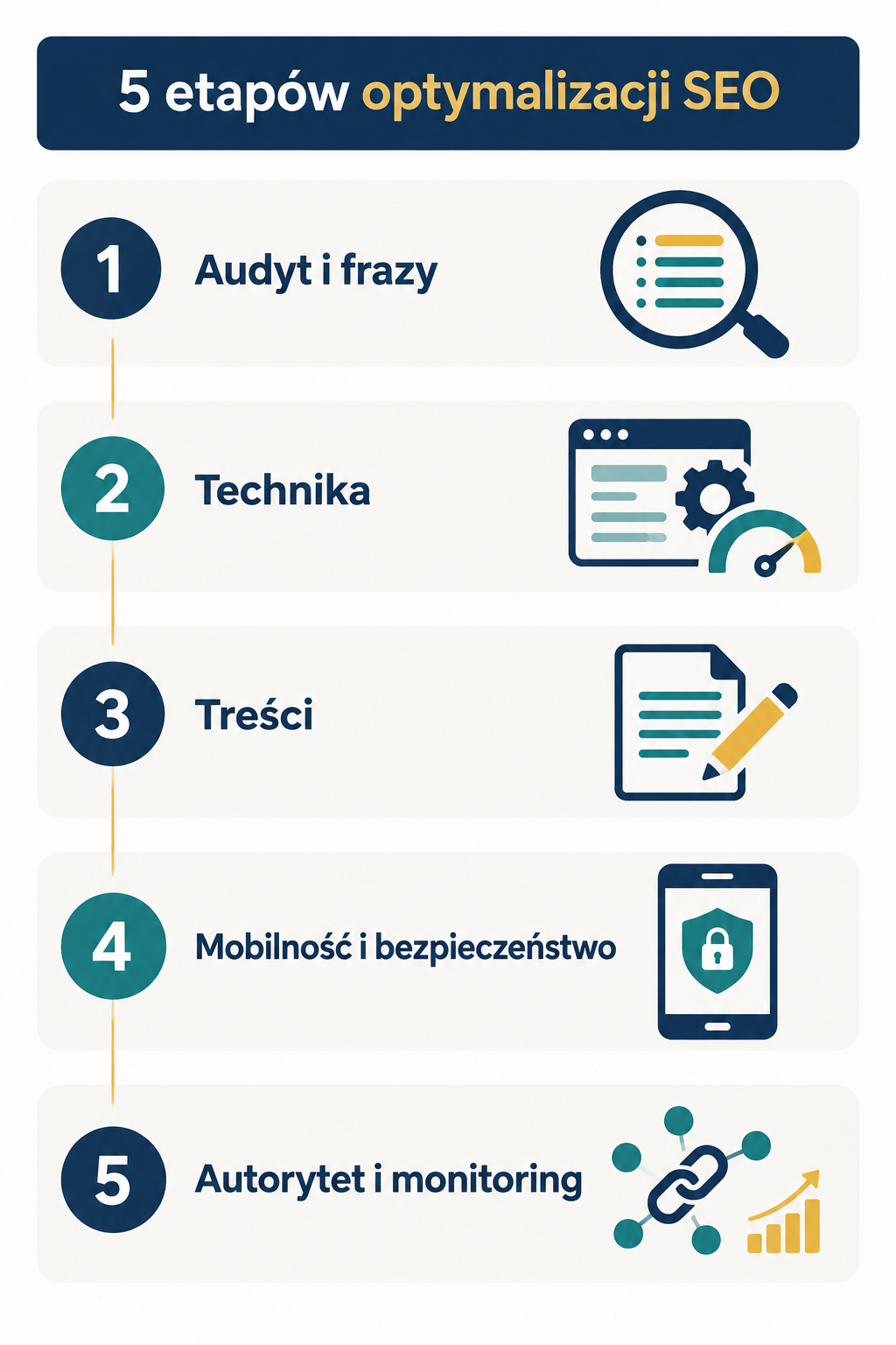 Pięć etapów optymalizacji SEO