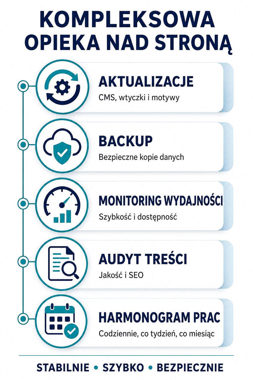 Kompleksowa administracja strony
