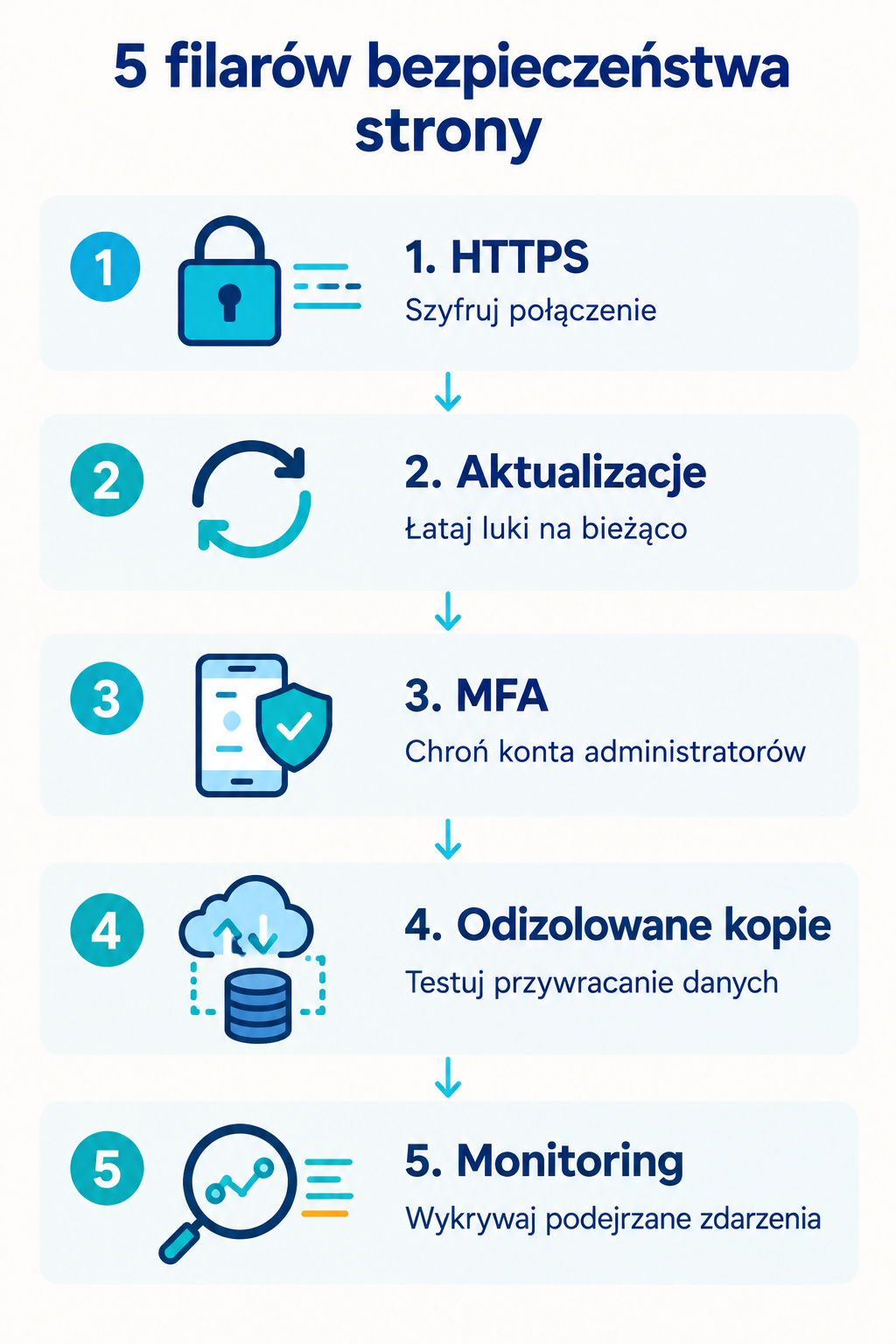 Pięć filarów ochrony strony