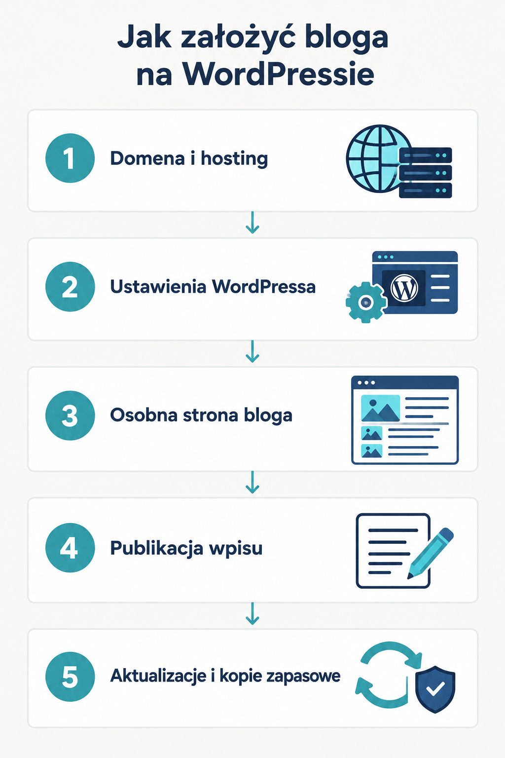 Zakładanie bloga na WordPressie